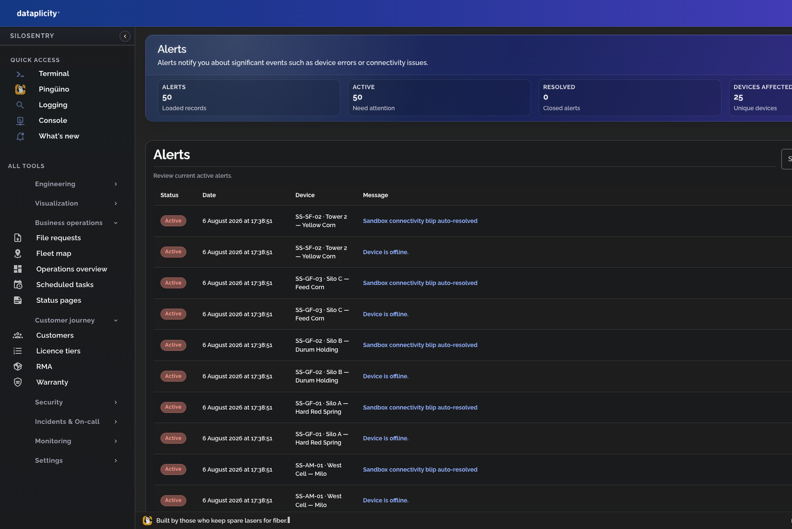 Alerts inbox
