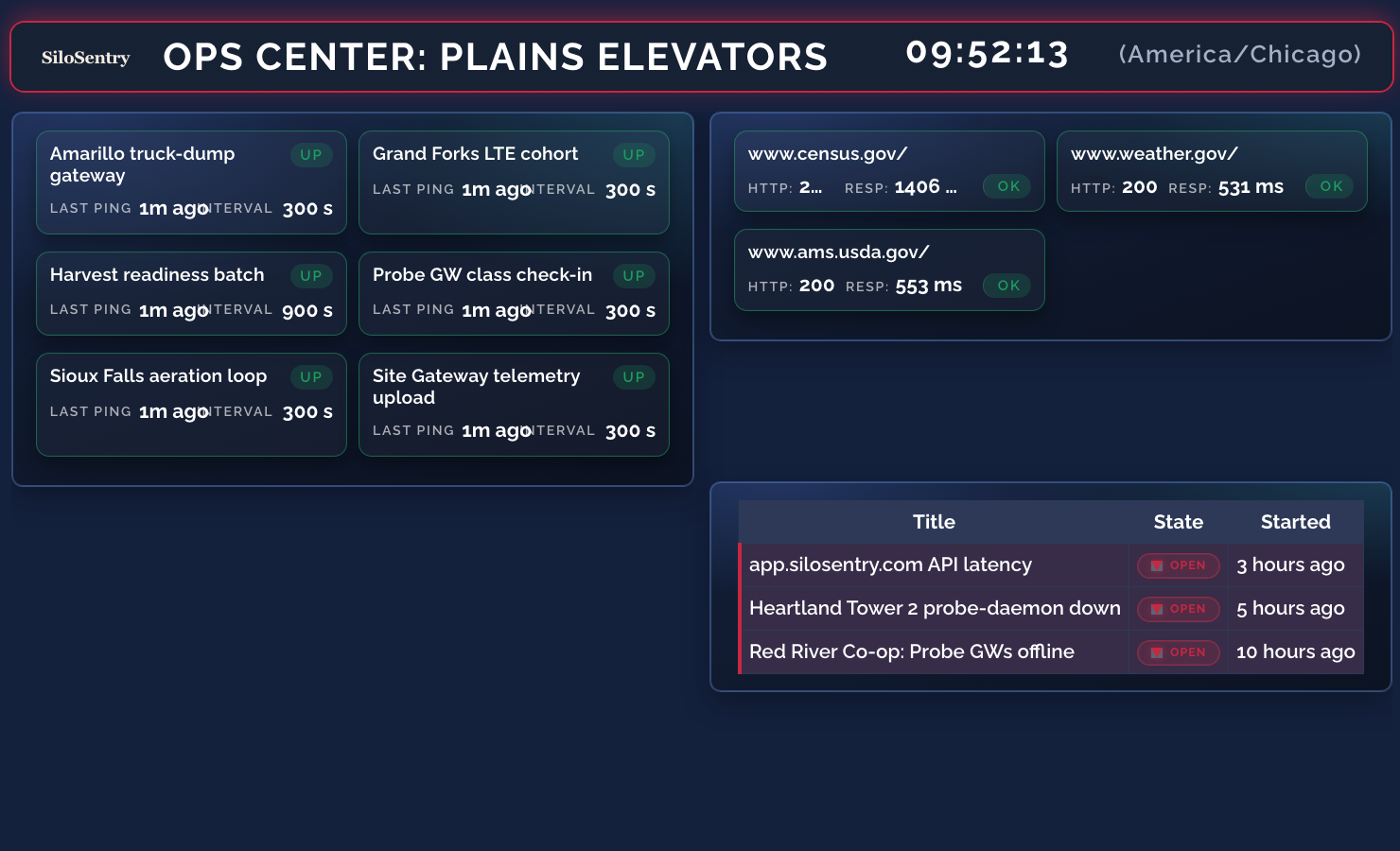 SiloSentry ops center dashboard